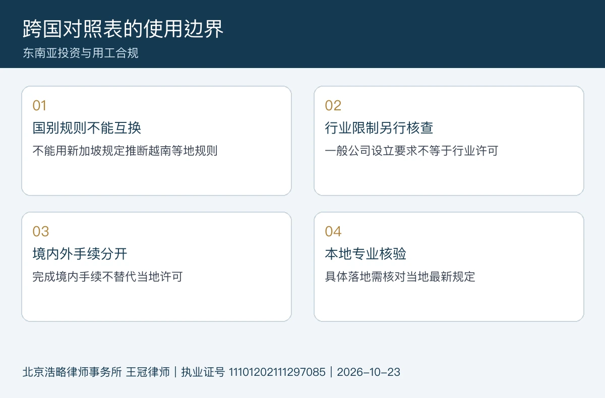 东南亚投资与用工合规:跨国对照表的使用边界
